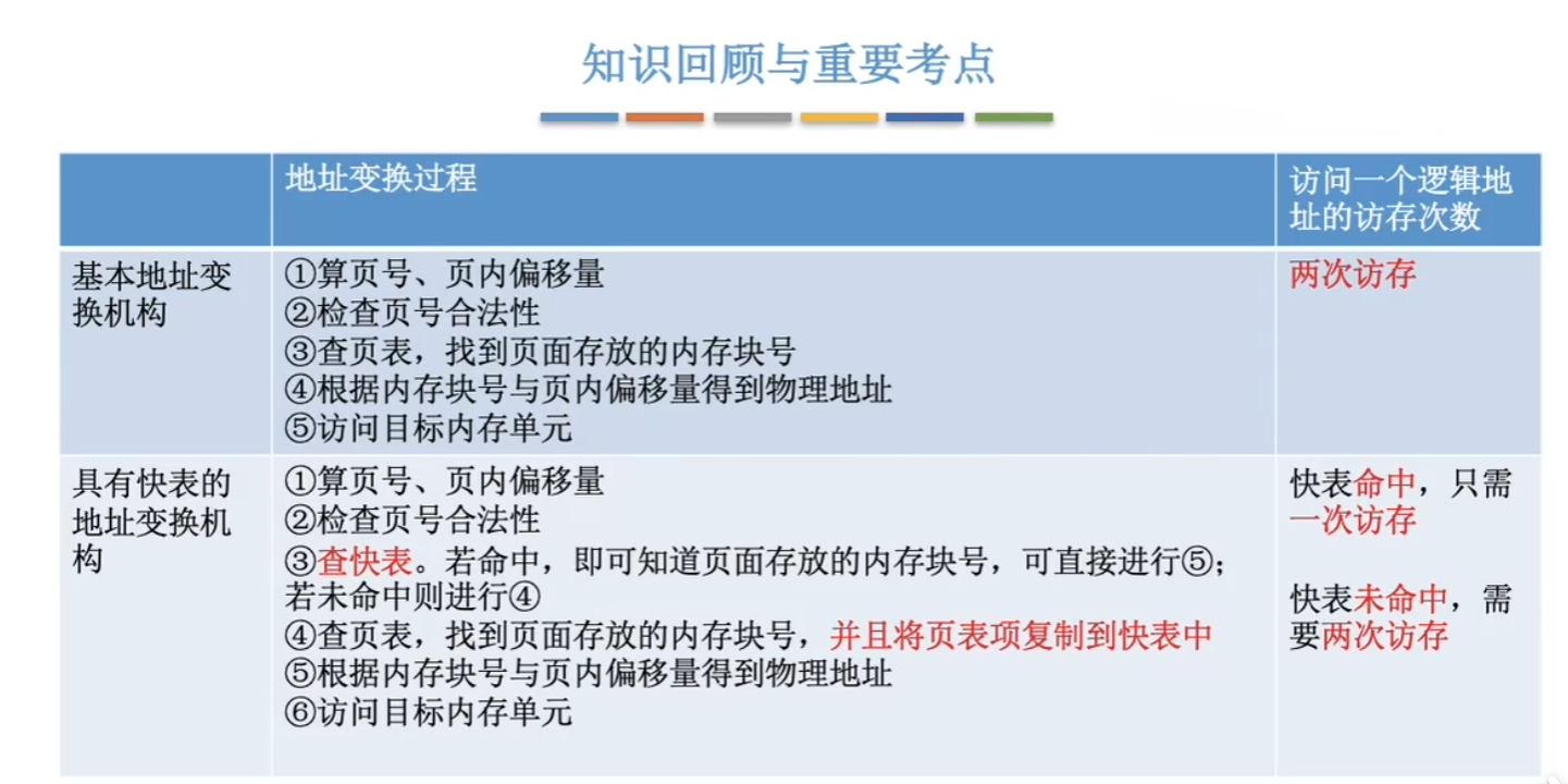 基本地址变换机构对比