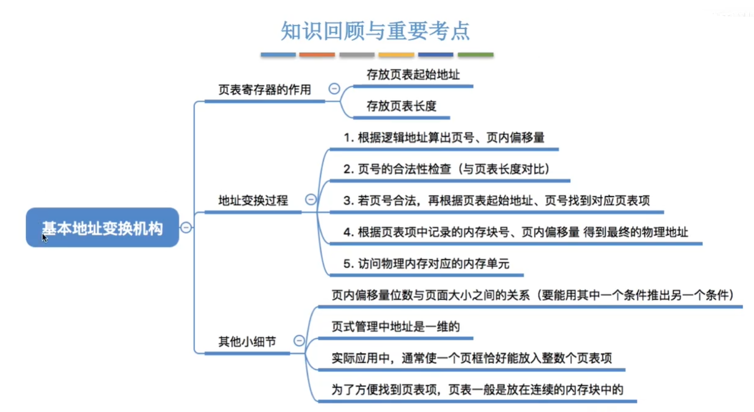 思维导图