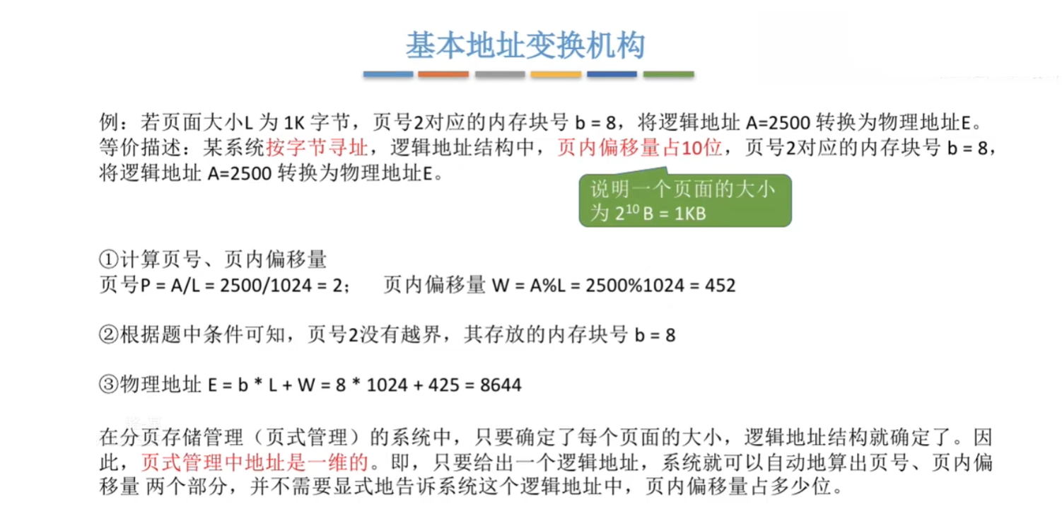 考研会怎么考察