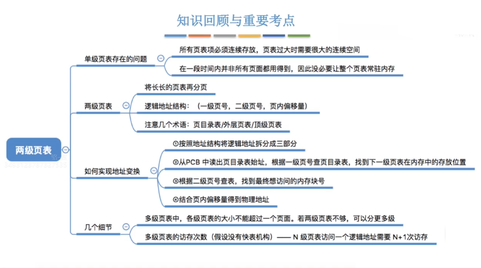 思维导图