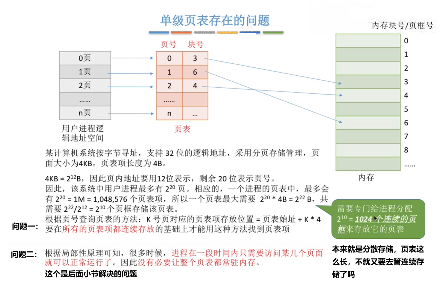 单页表存在的问题