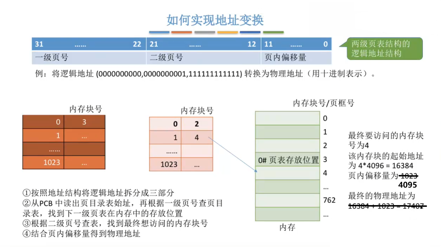 二级页表如何寻址