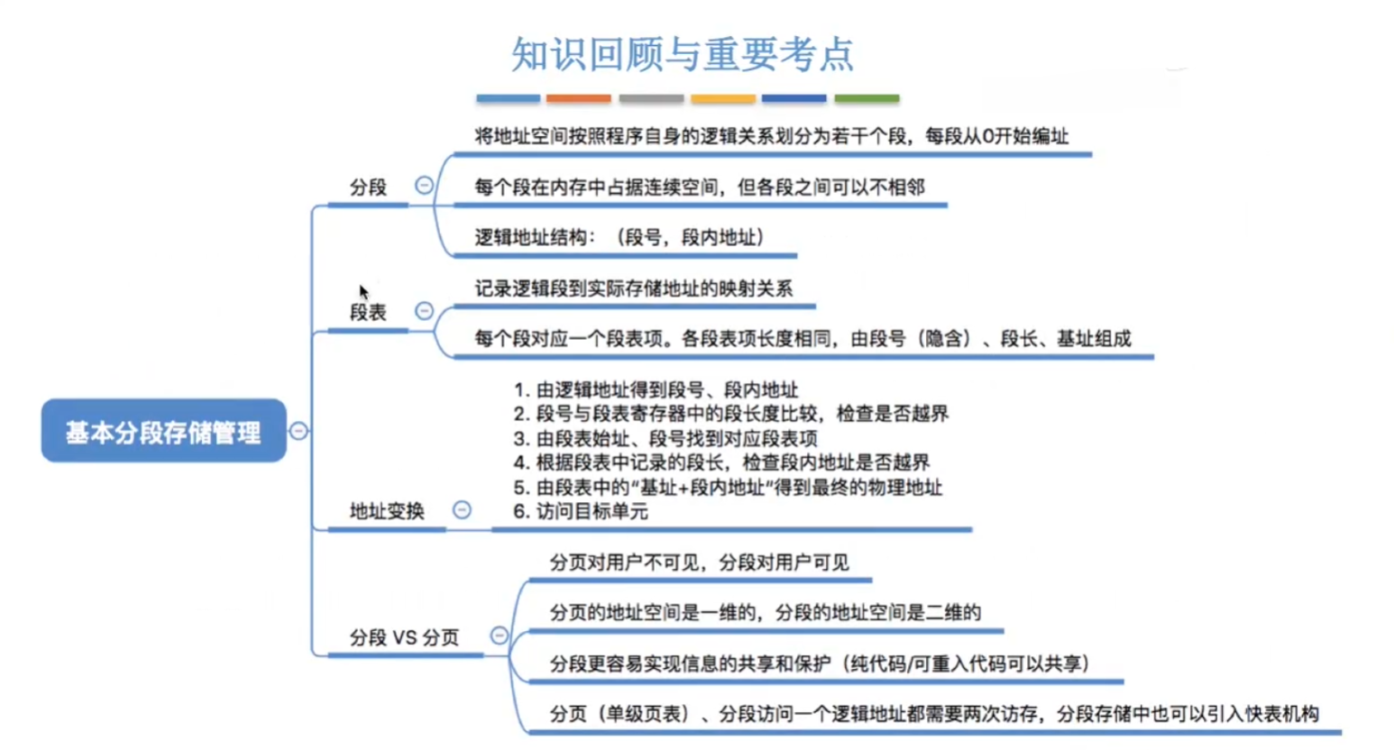 思维导图
