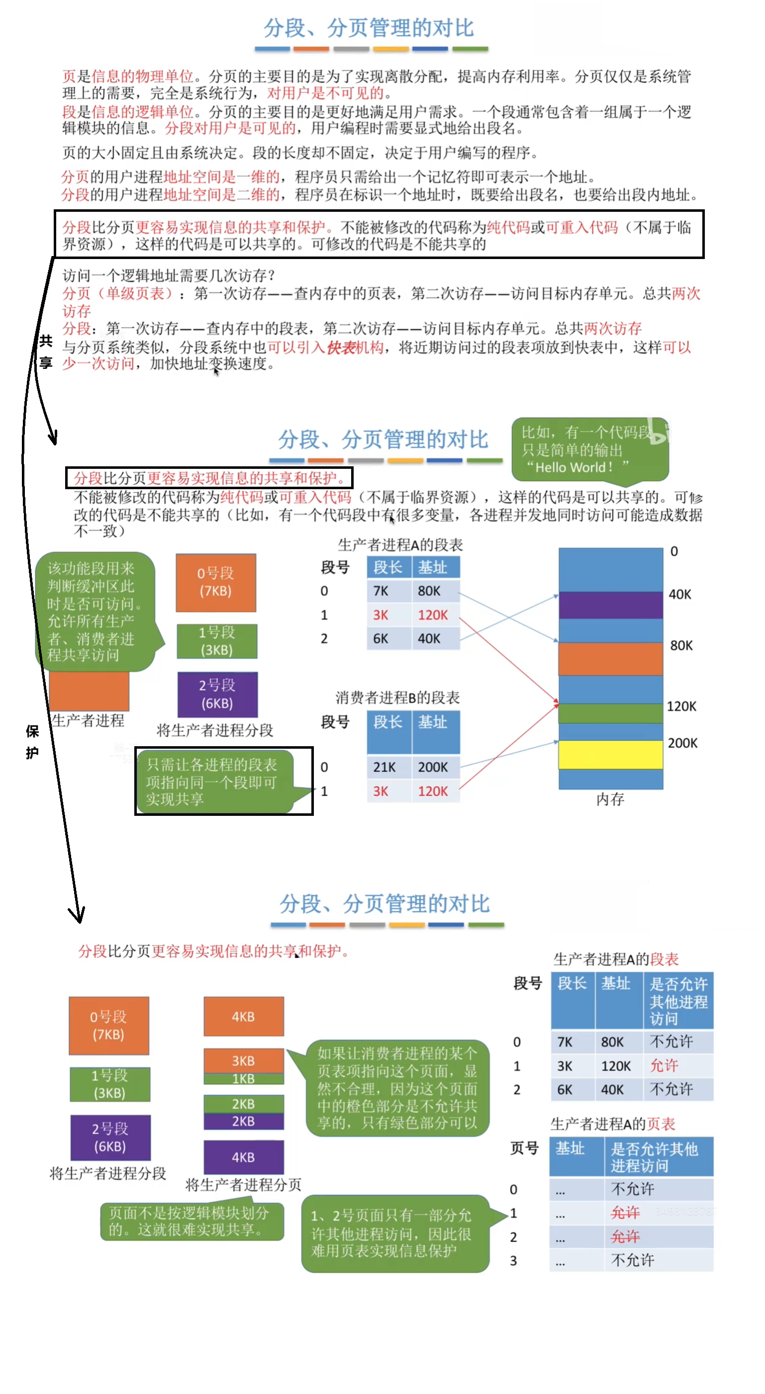 分段分页管理对比