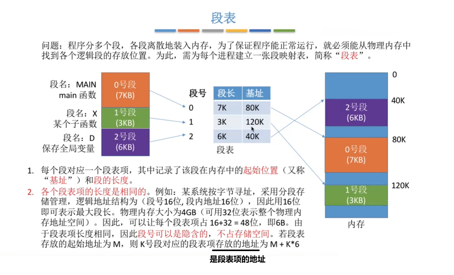 基本分段式存储管理概念