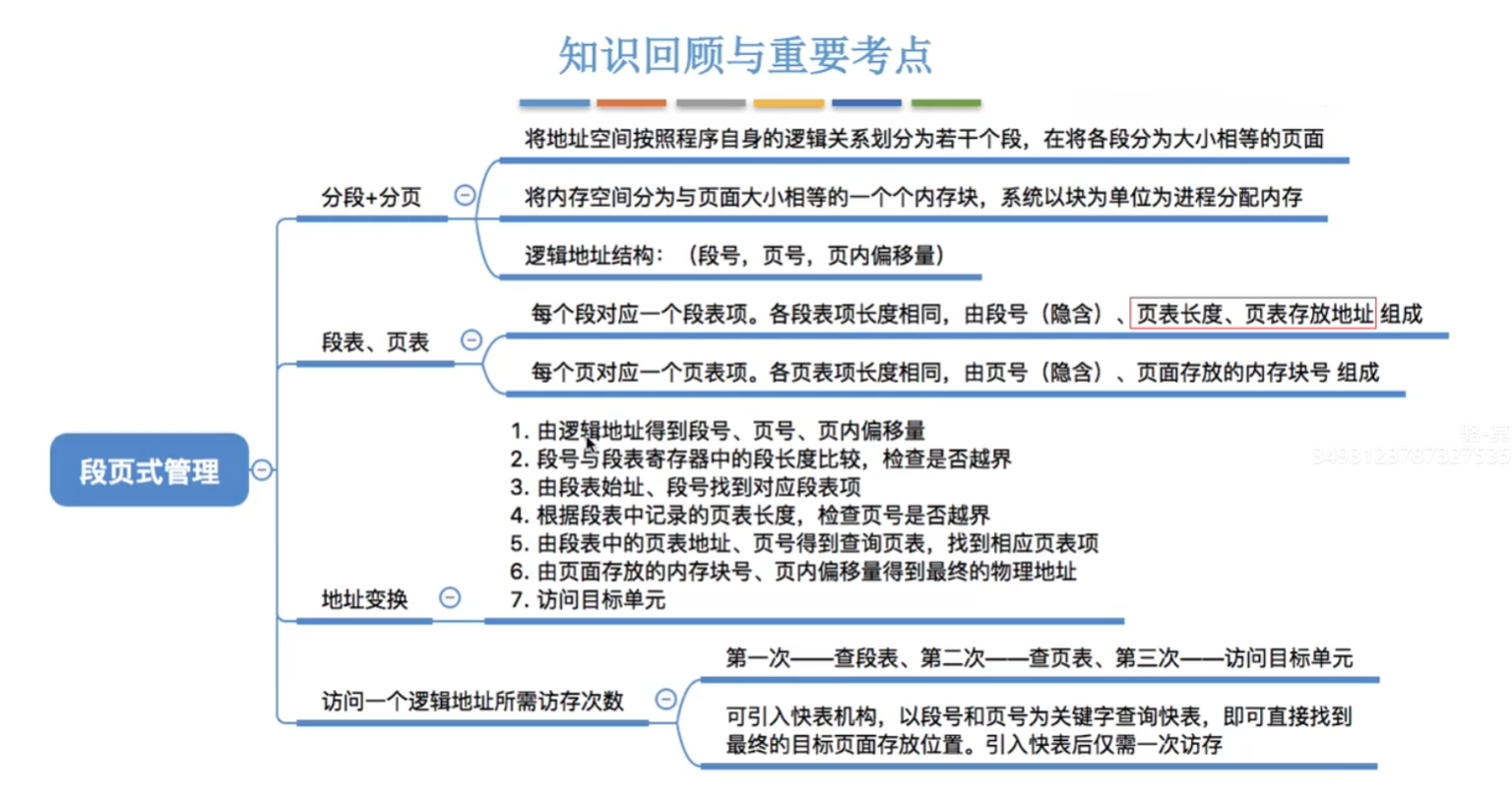 思维导图