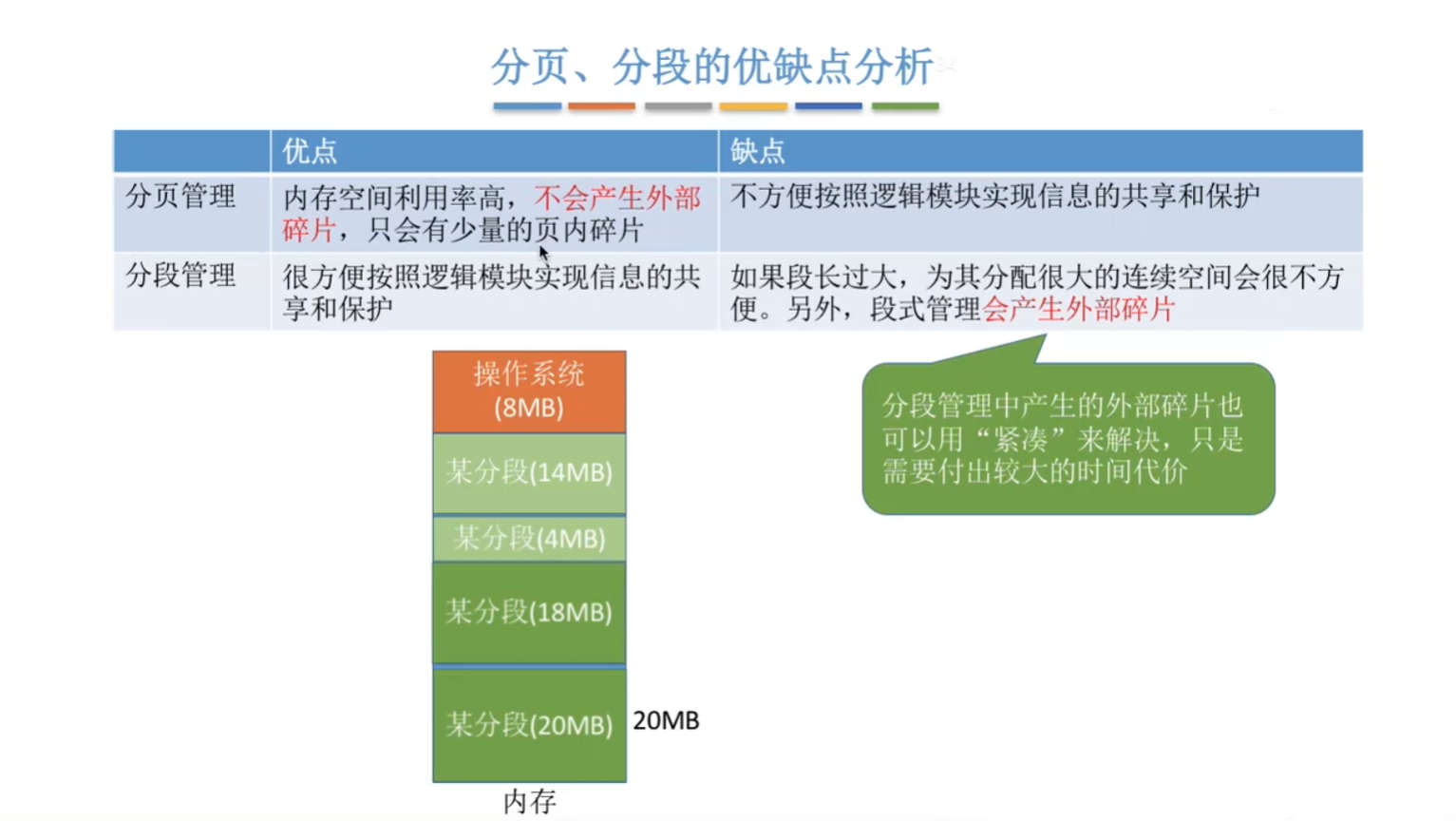 优缺点