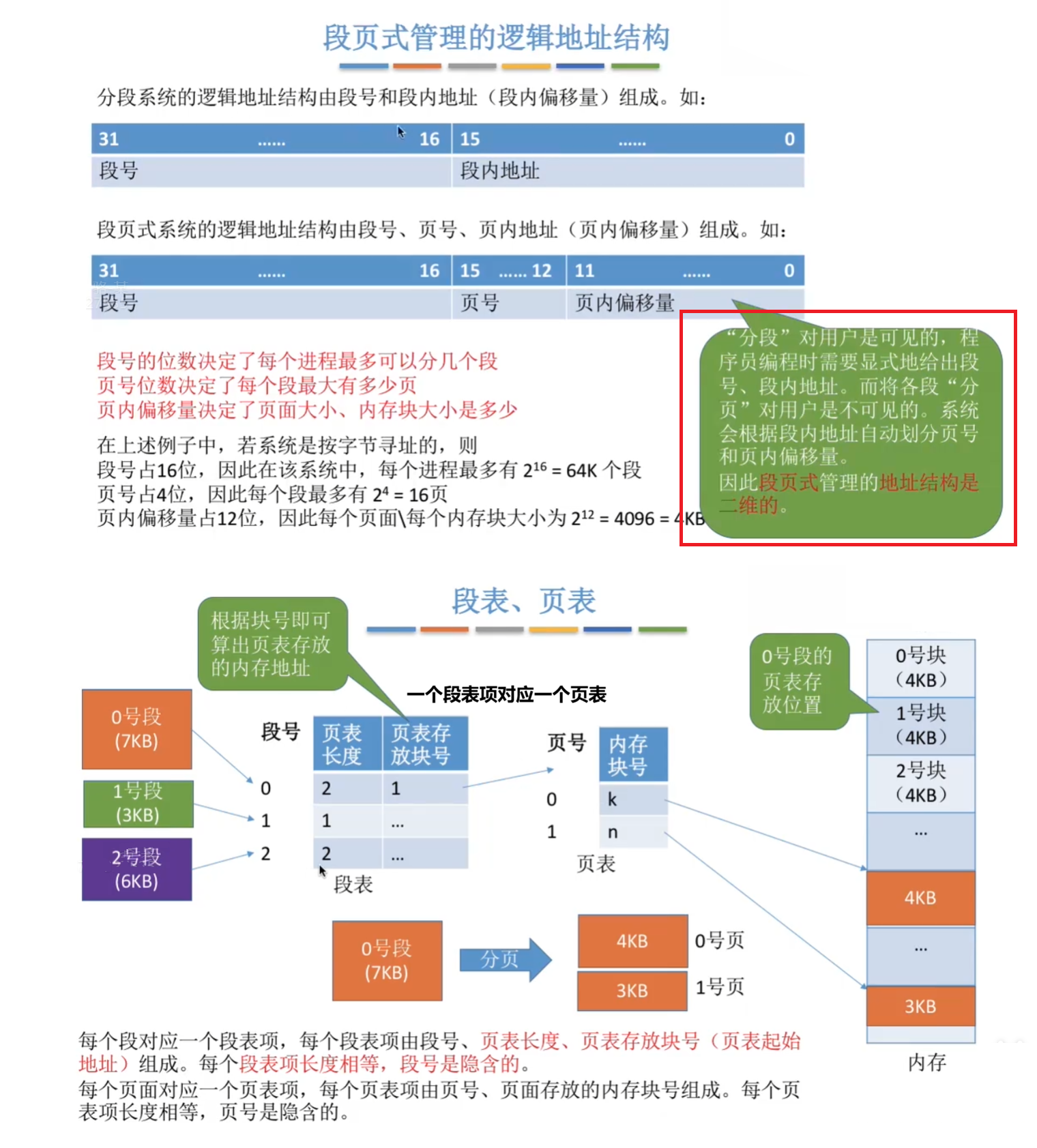 段页式管理方式