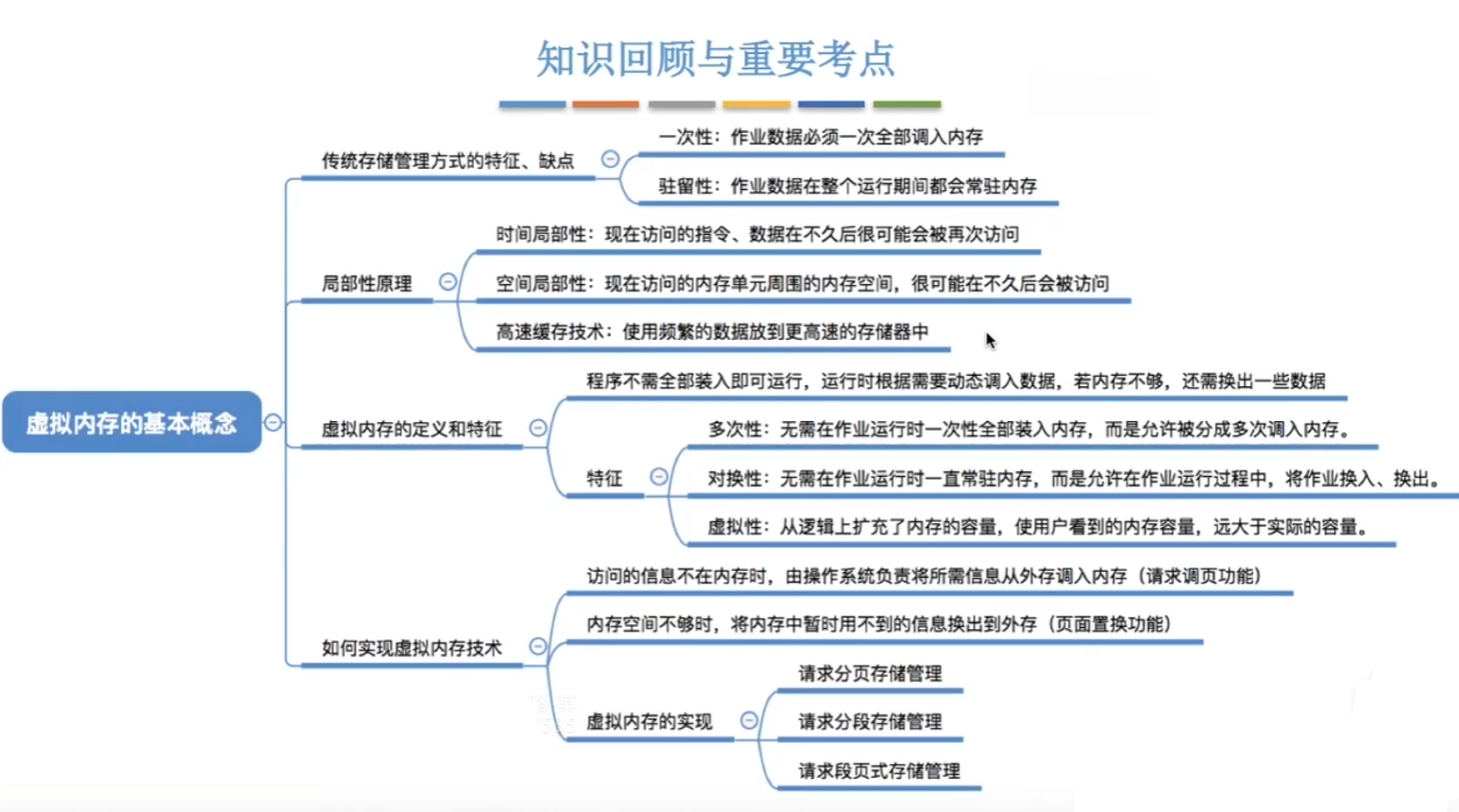 思维导图