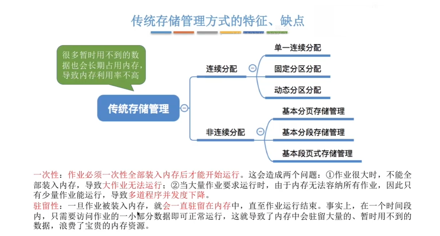 传统的内存管理方式