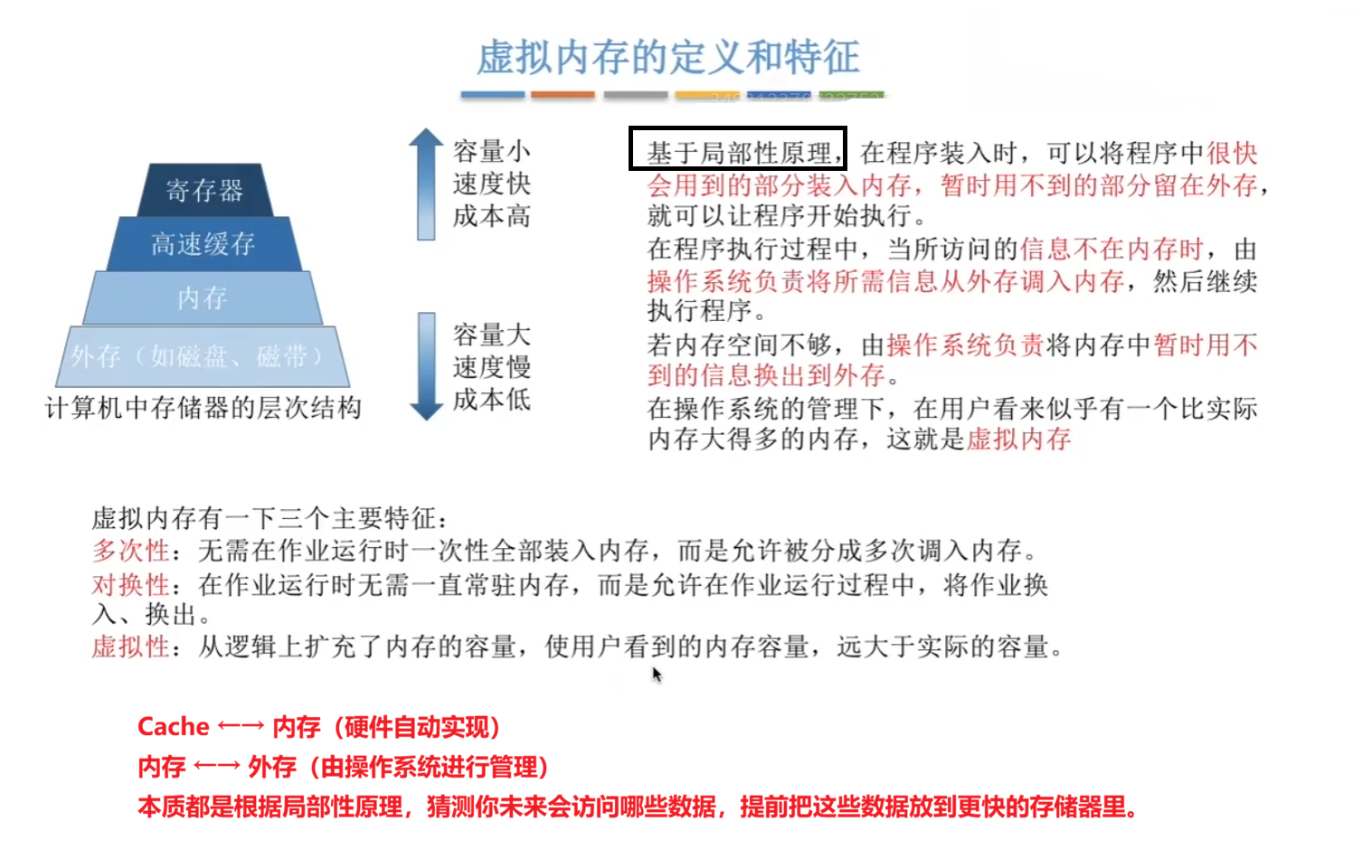 虚拟存储