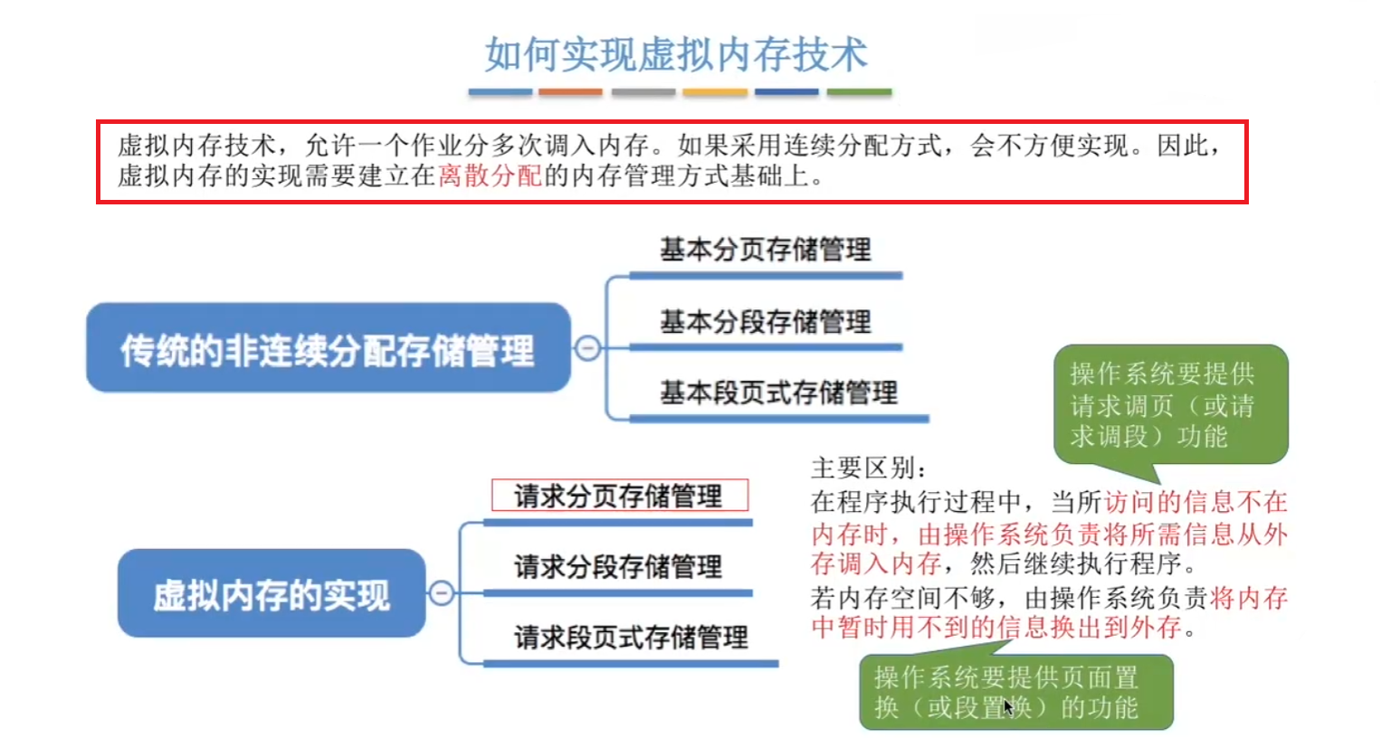 实现虚拟存储