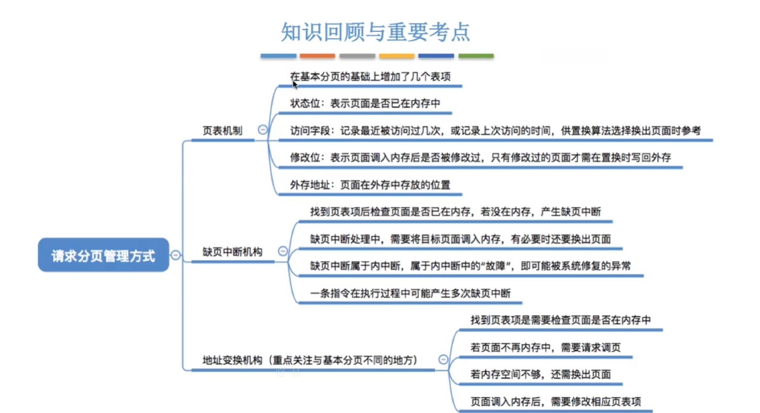 思维导图