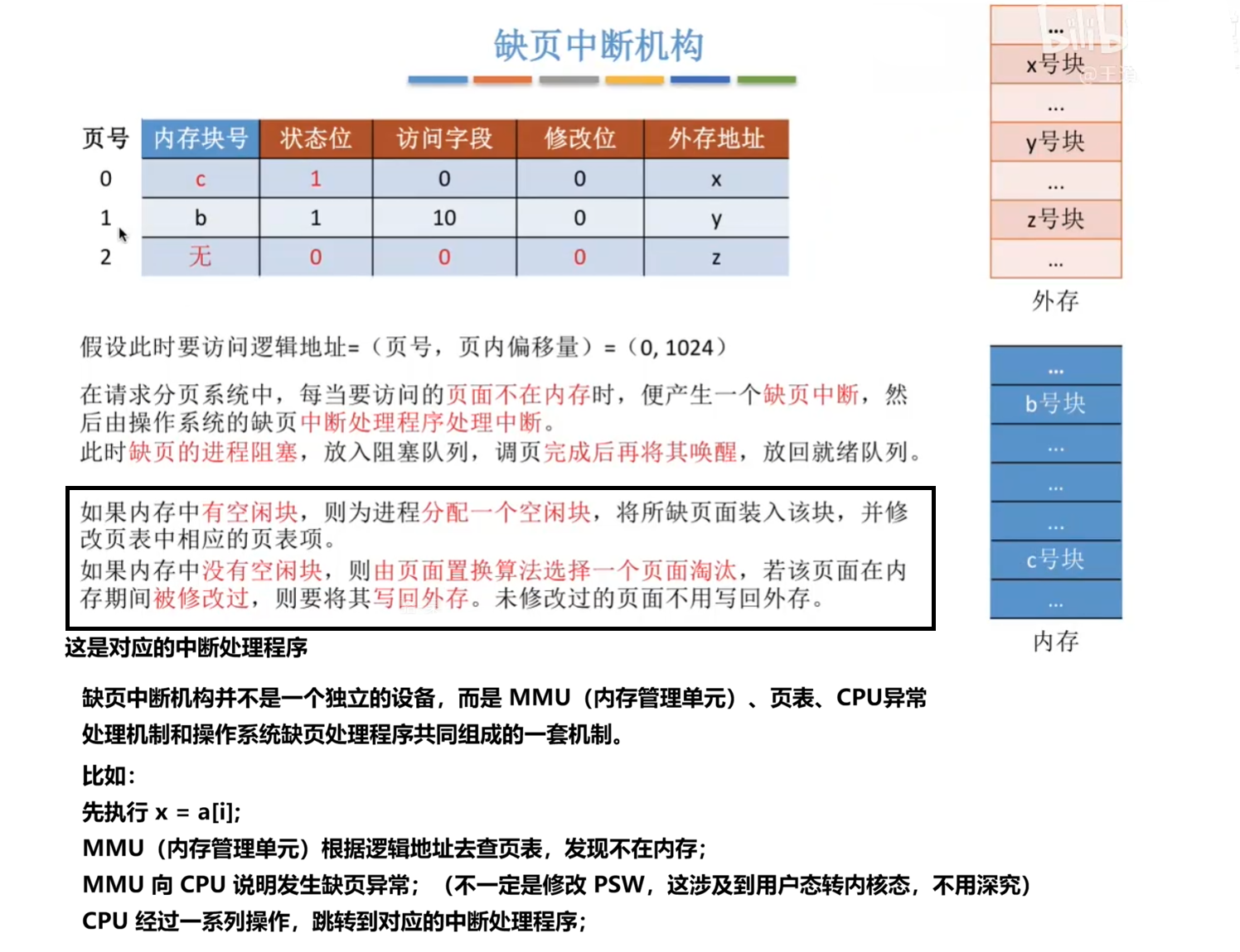 缺页中断机构