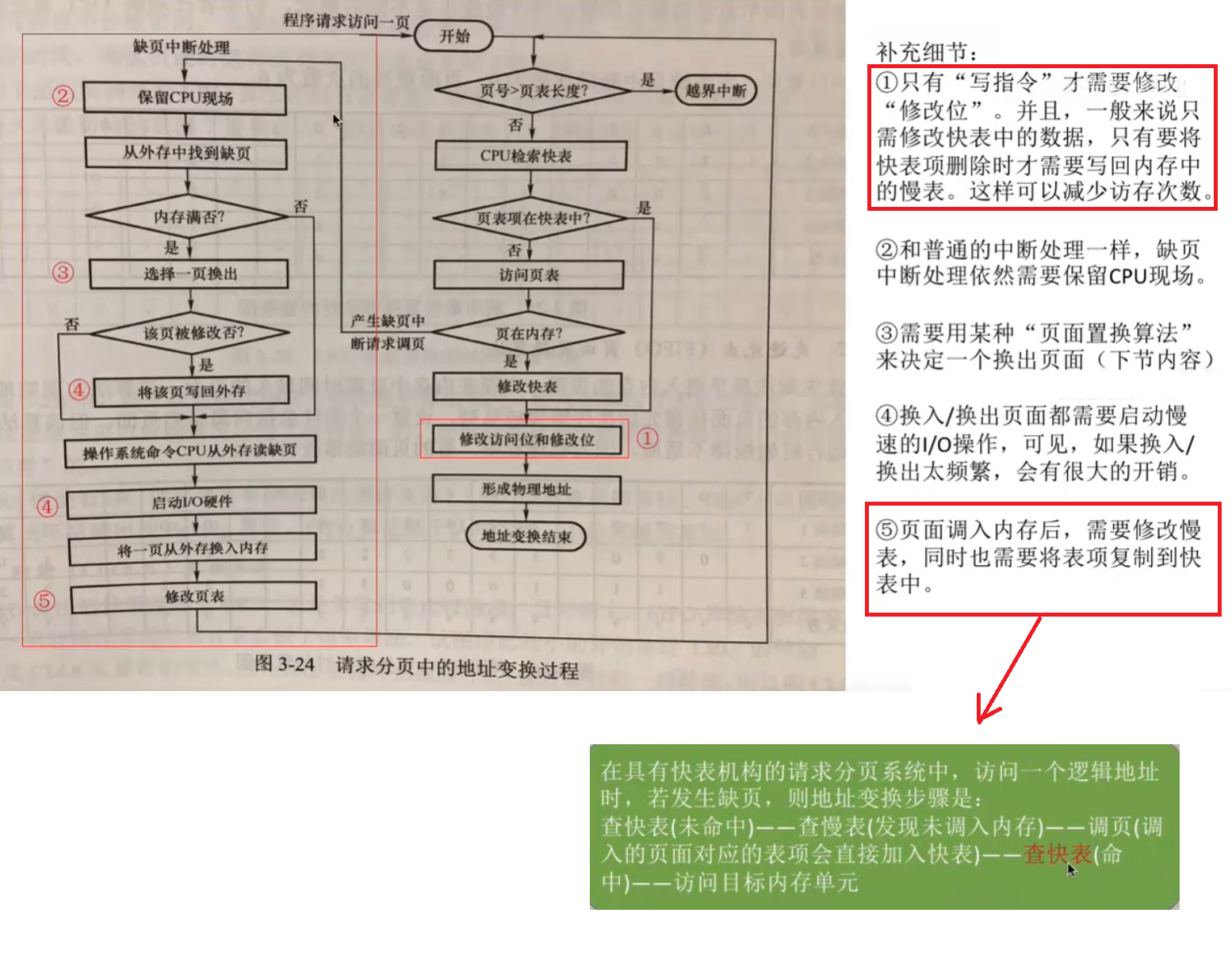 过程图