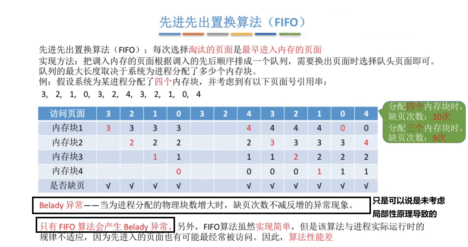 先进先出置换算法