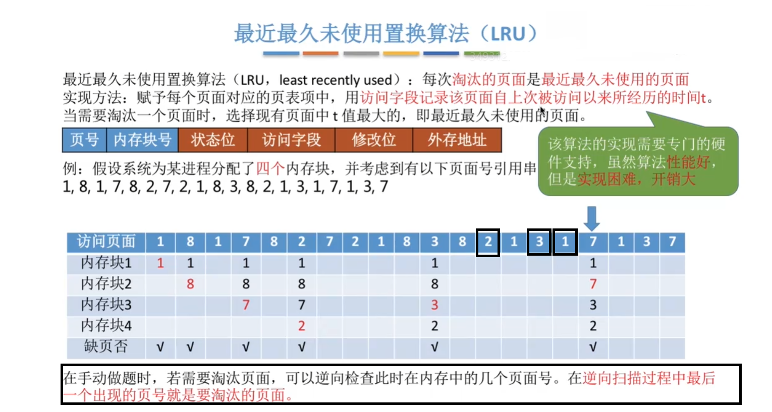最近最久未使用算法