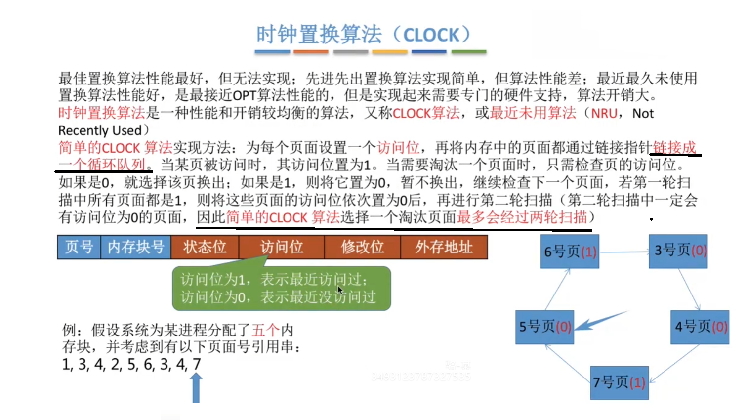 时钟置换算法