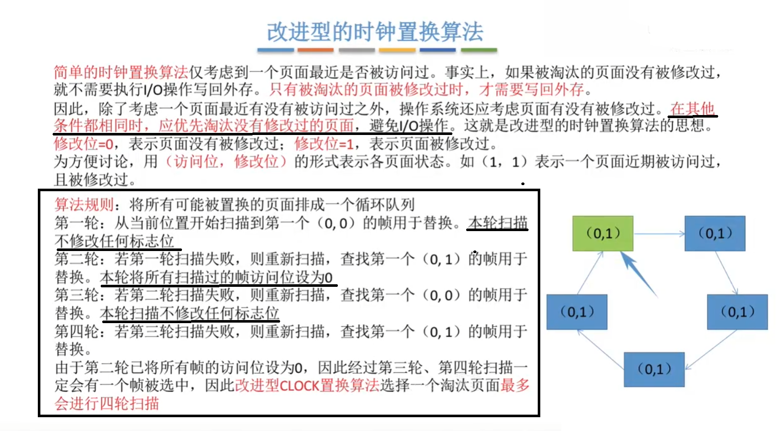 改进型时钟置换算法
