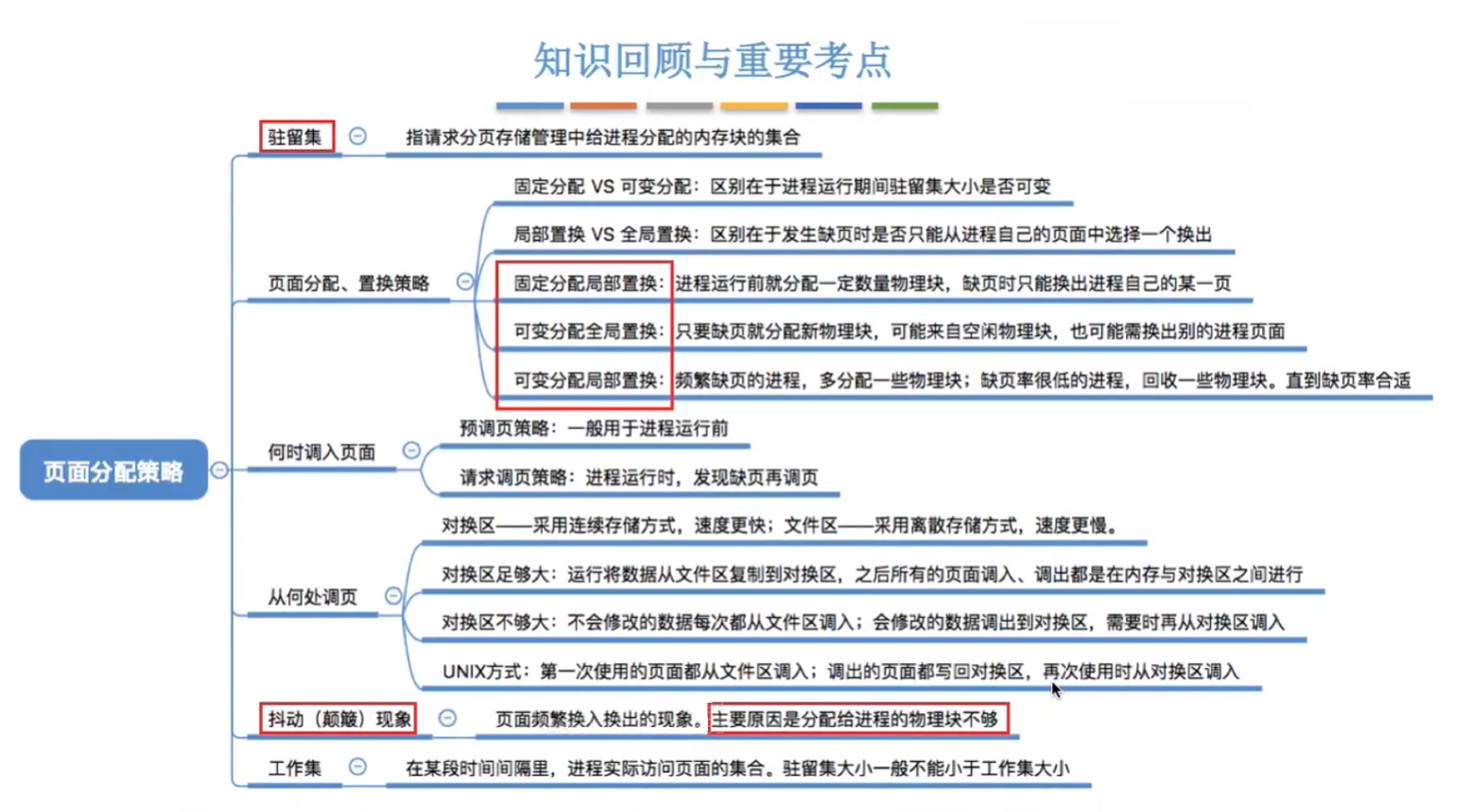 思维导图