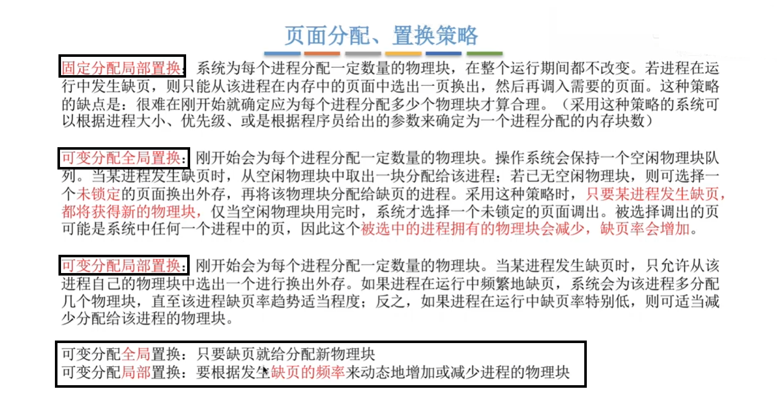 内存分配策略