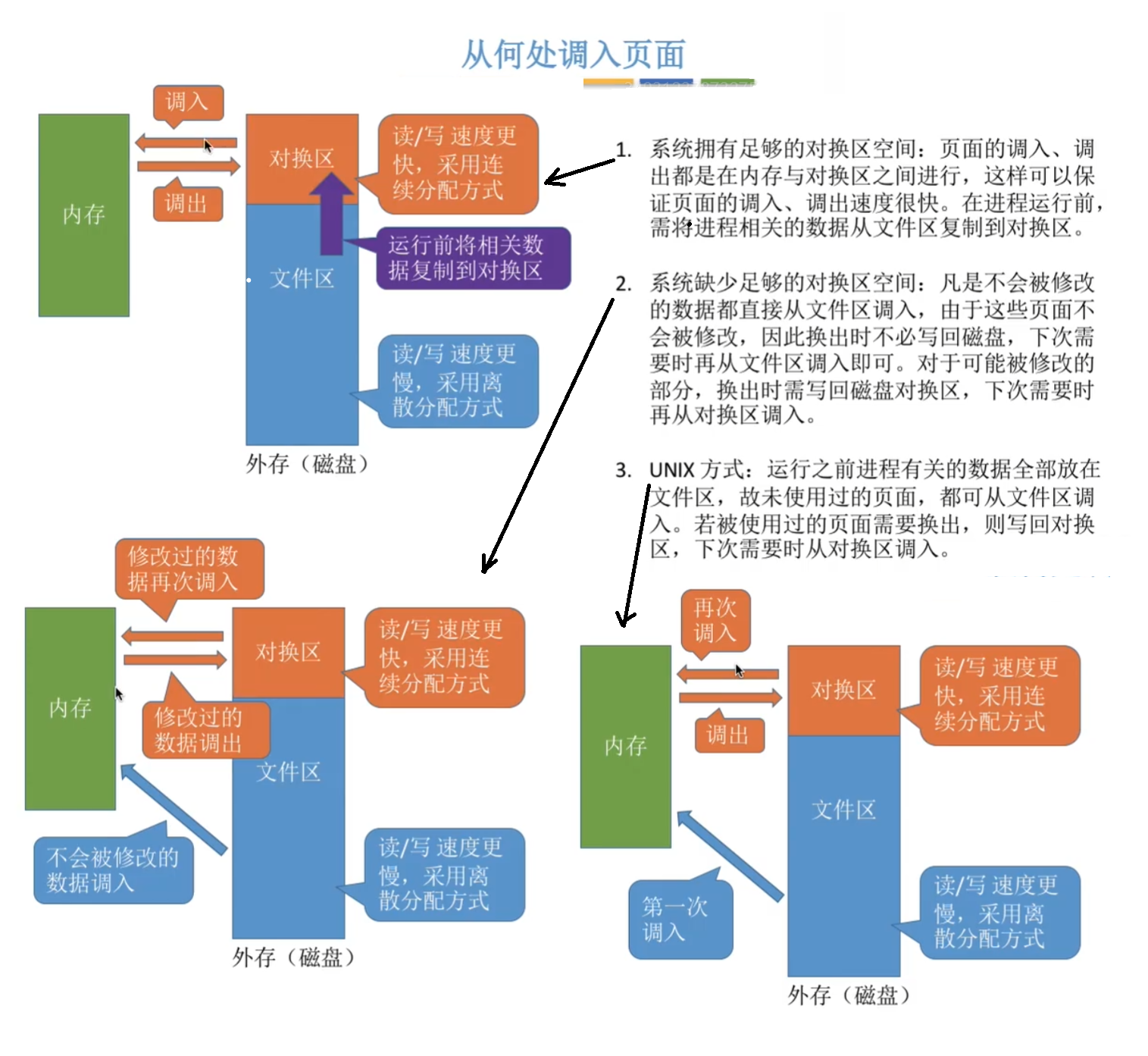 何处调入页面