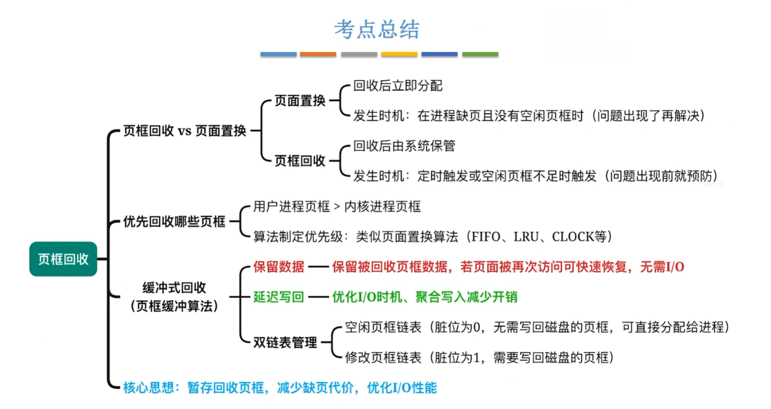 思维导图