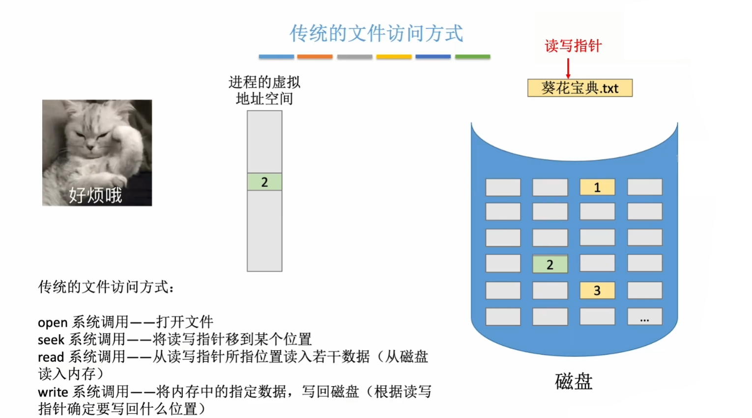 传统的文件访问方式