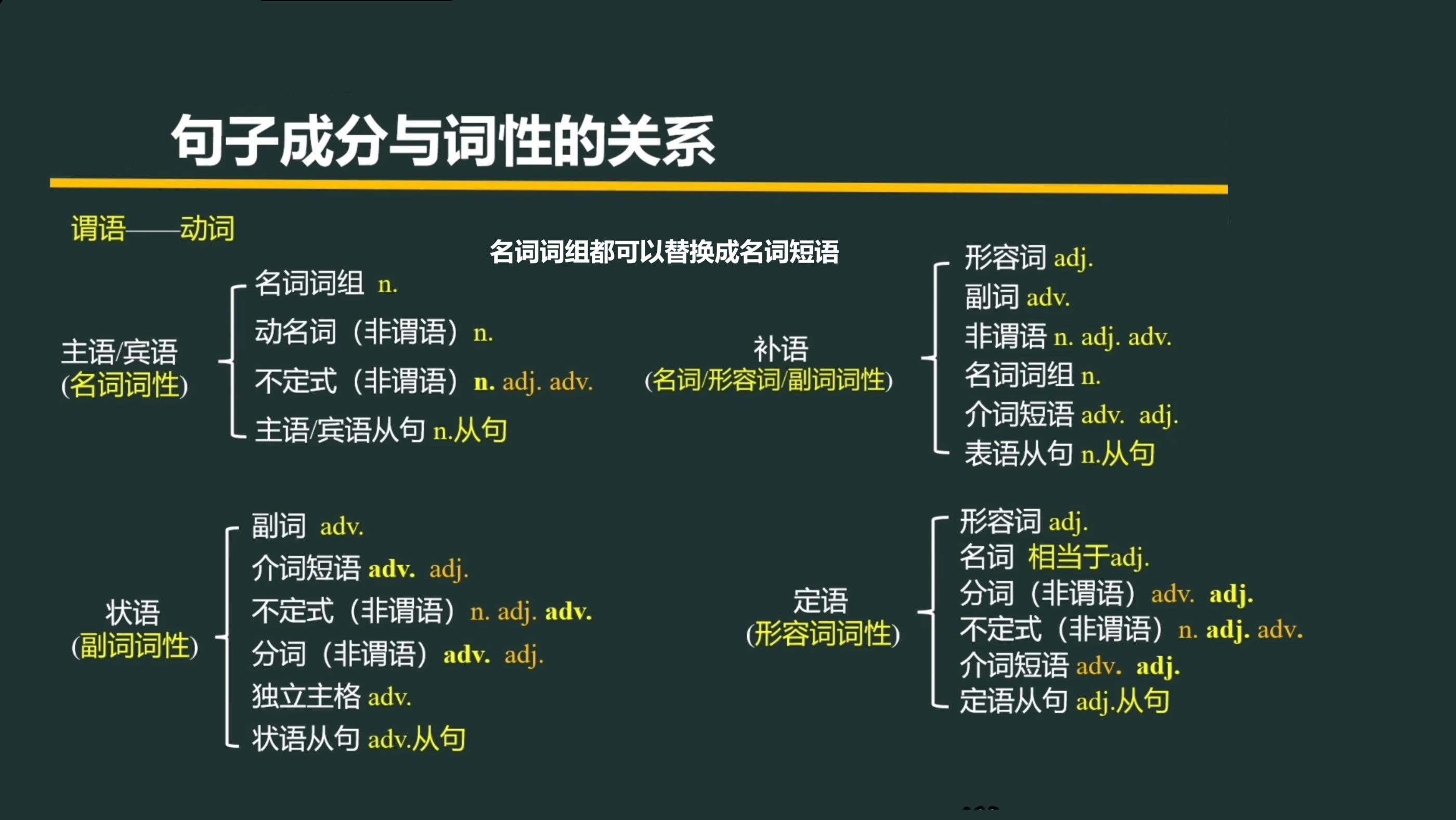 词法与句法的关系