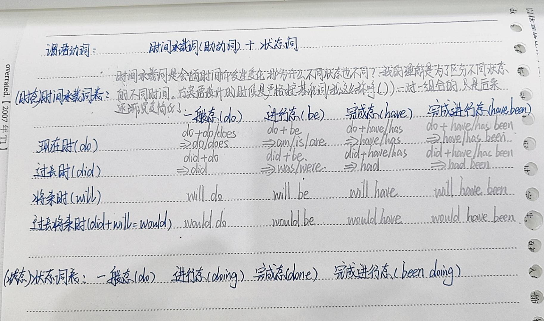 谓语动词