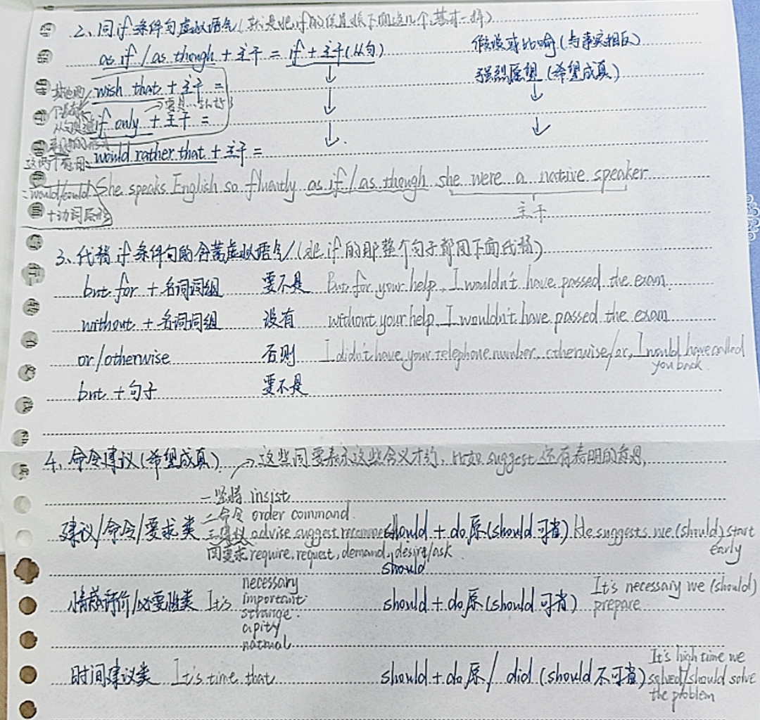 虚拟语气
