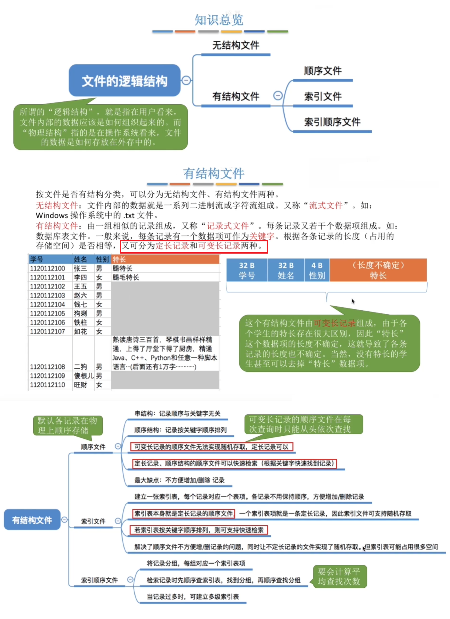 思维导图
