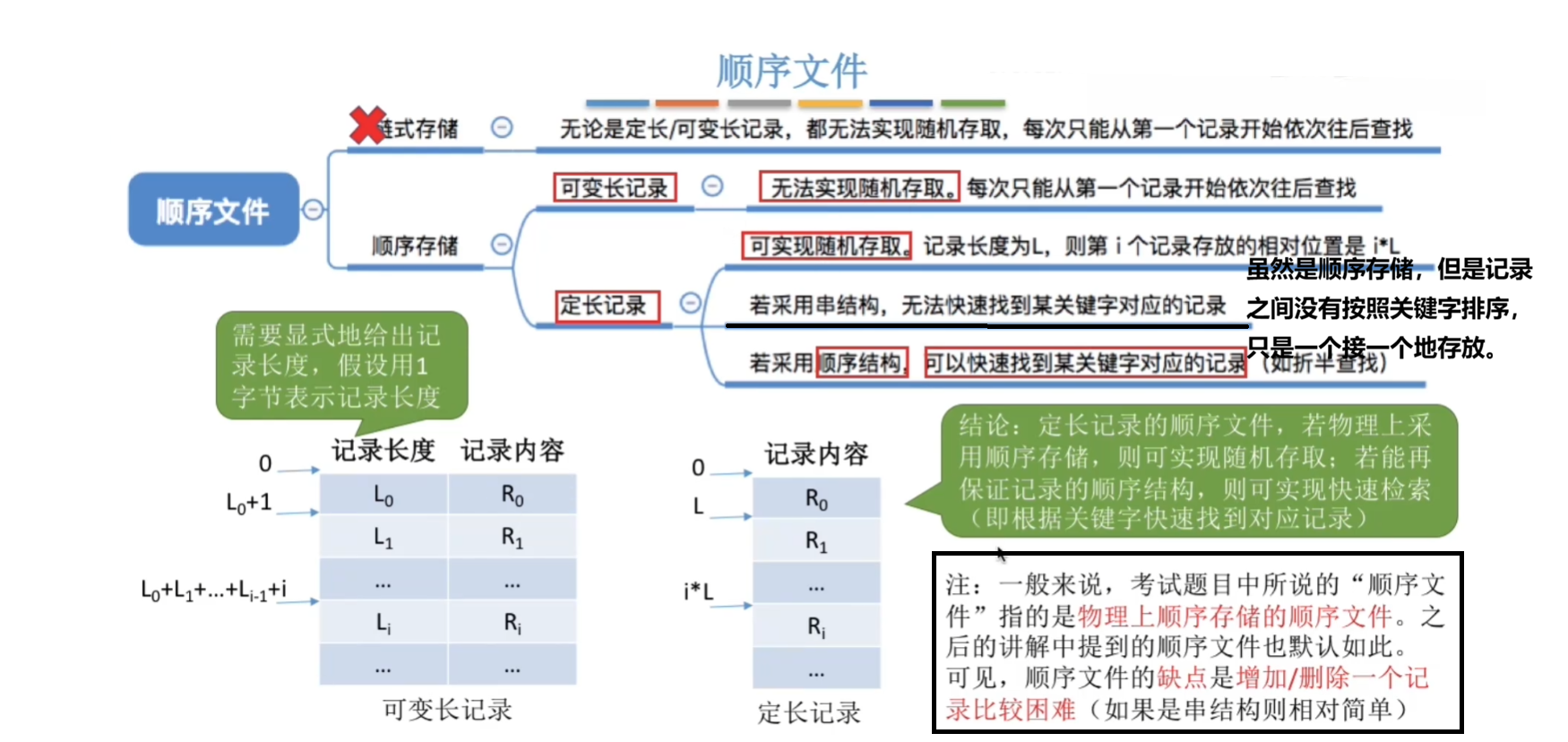 顺序文件