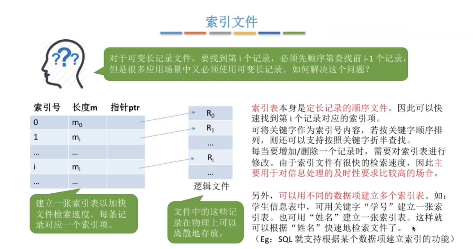 索引文件