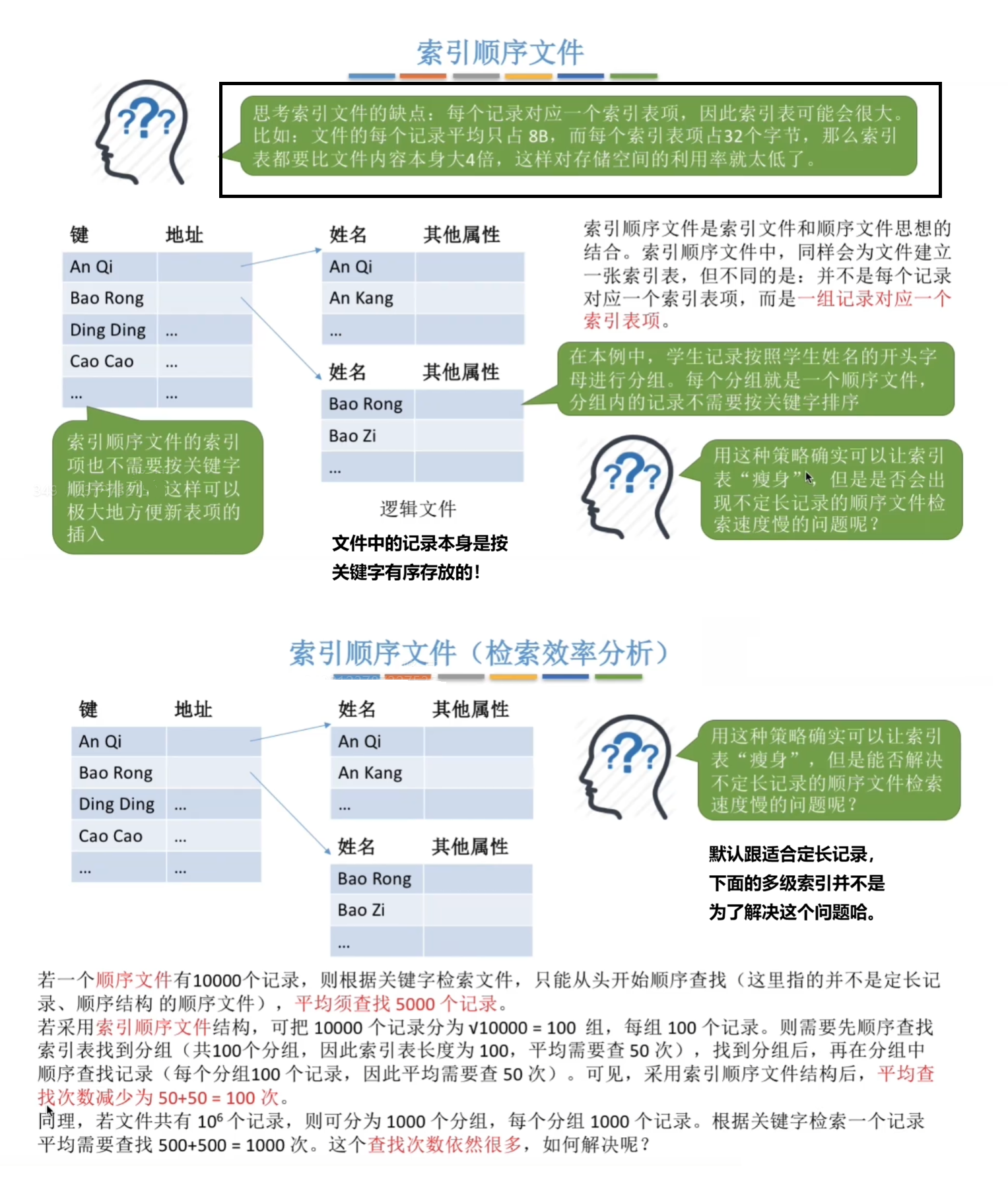 索引顺序文件