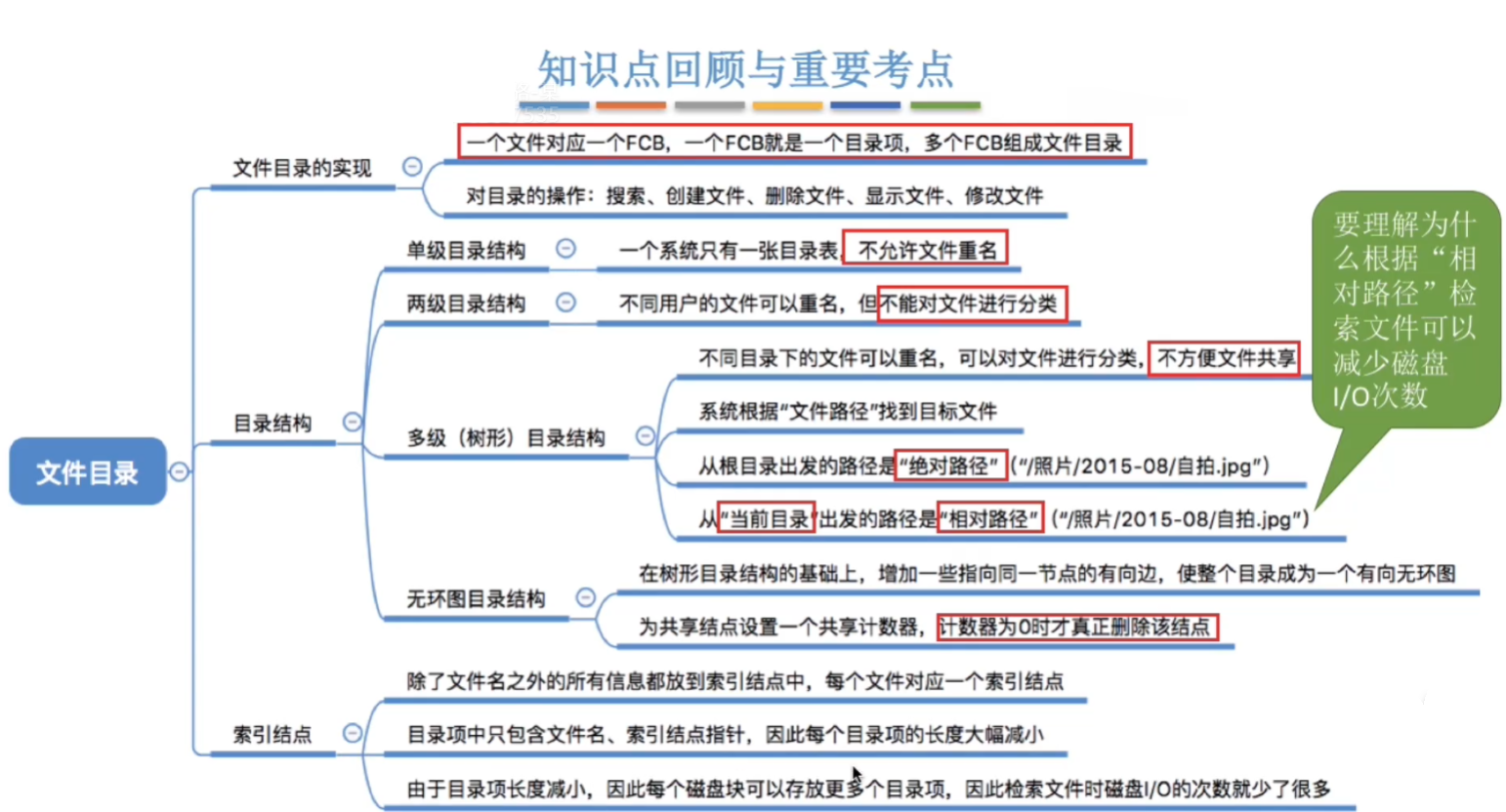 思维导图