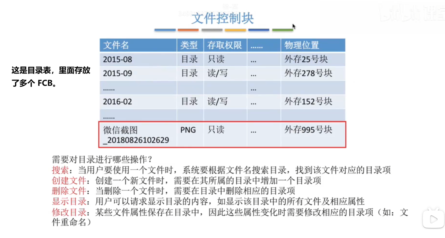 文件控制块（FCB