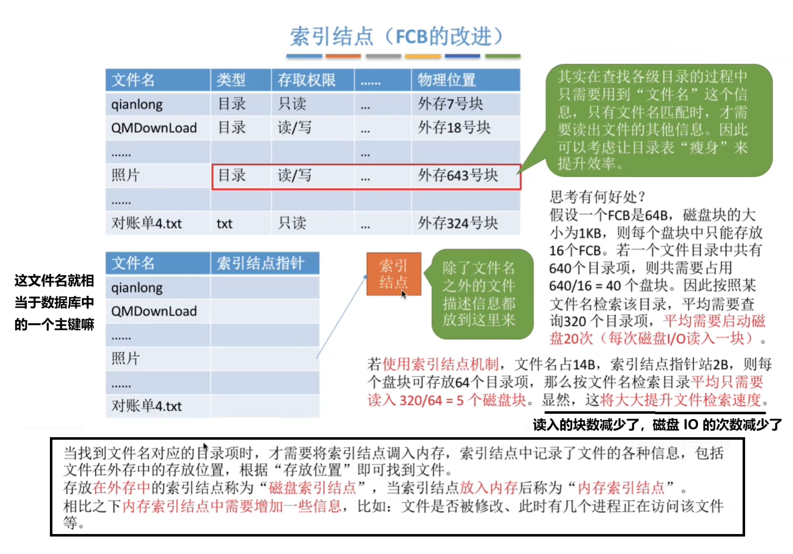 索引节点