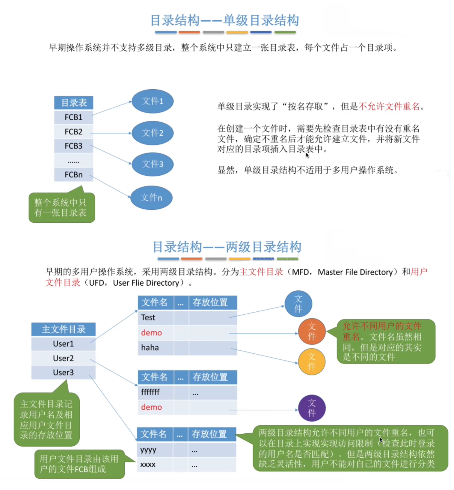 单级目录结构和两级目录结构