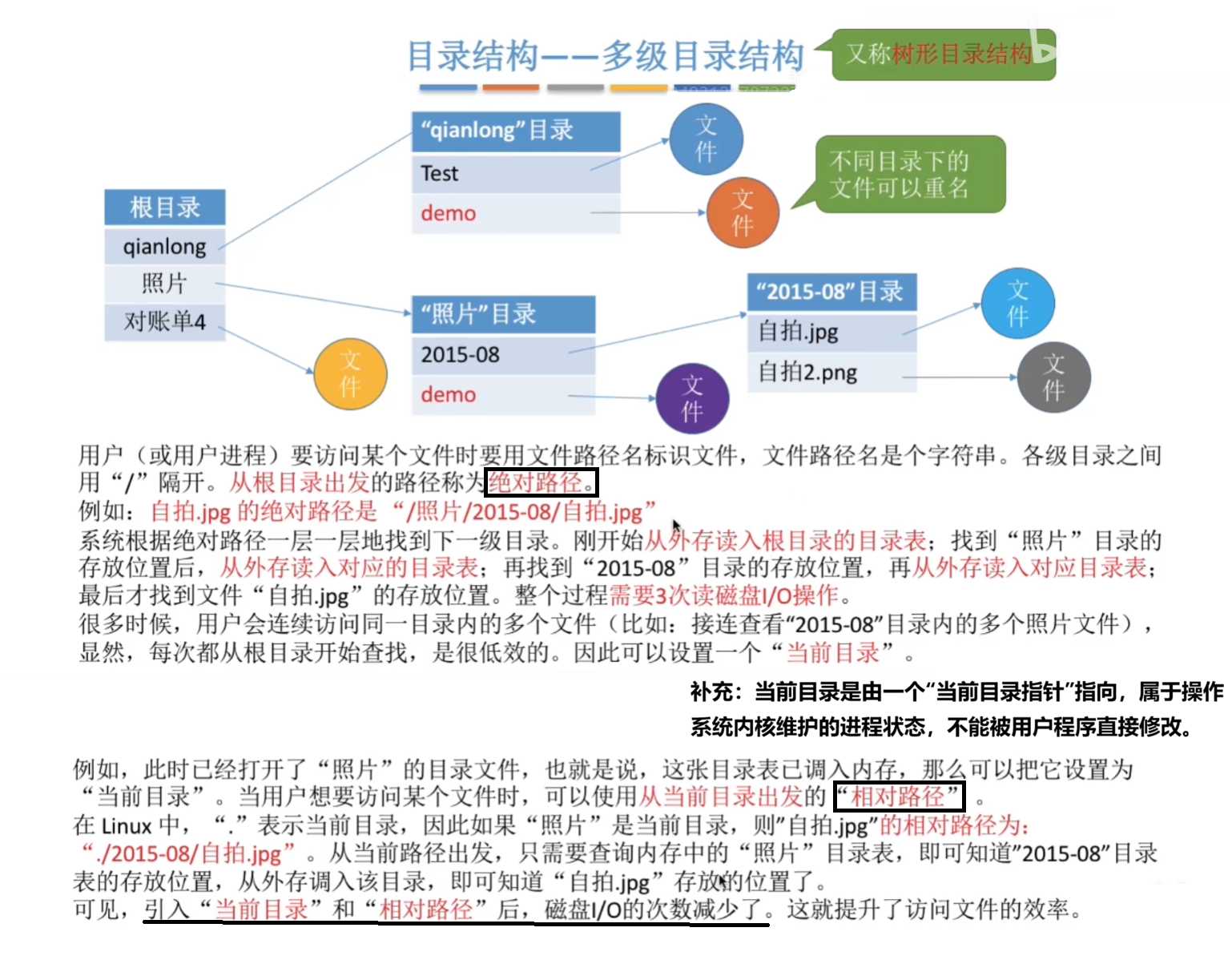 多级目录结构