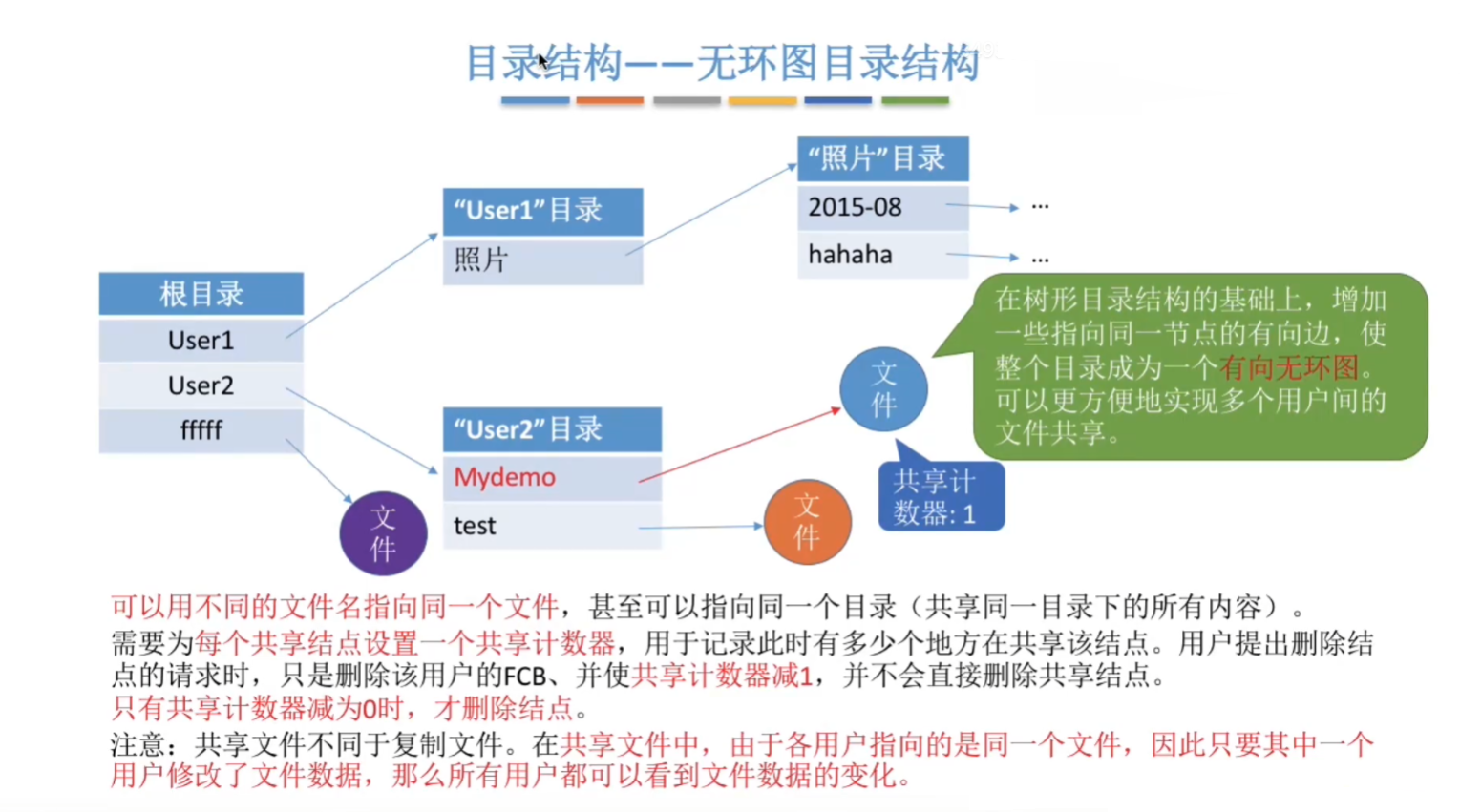 无环图目录结构