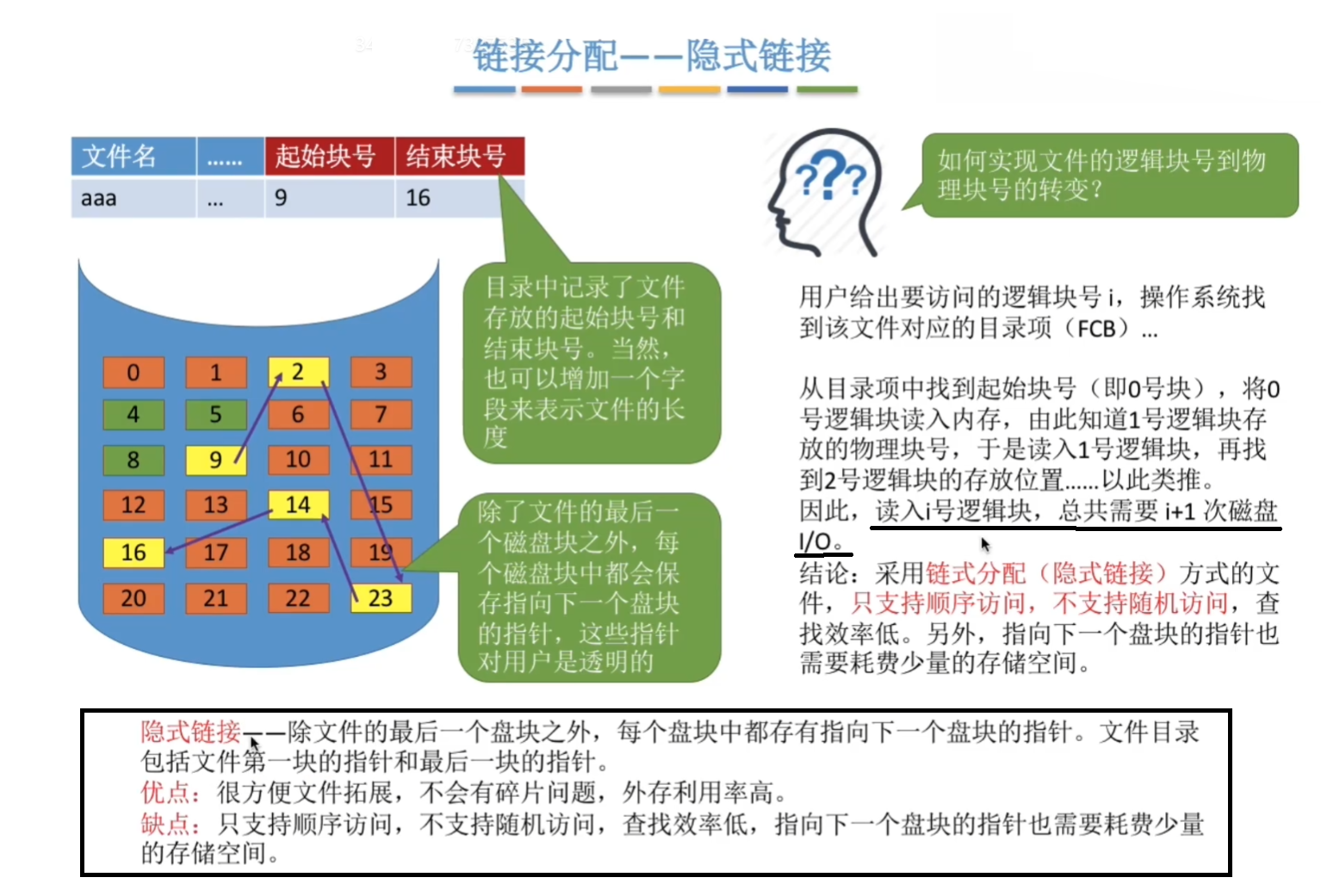 隐式链接