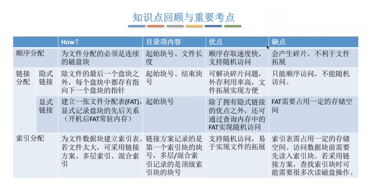 总结
