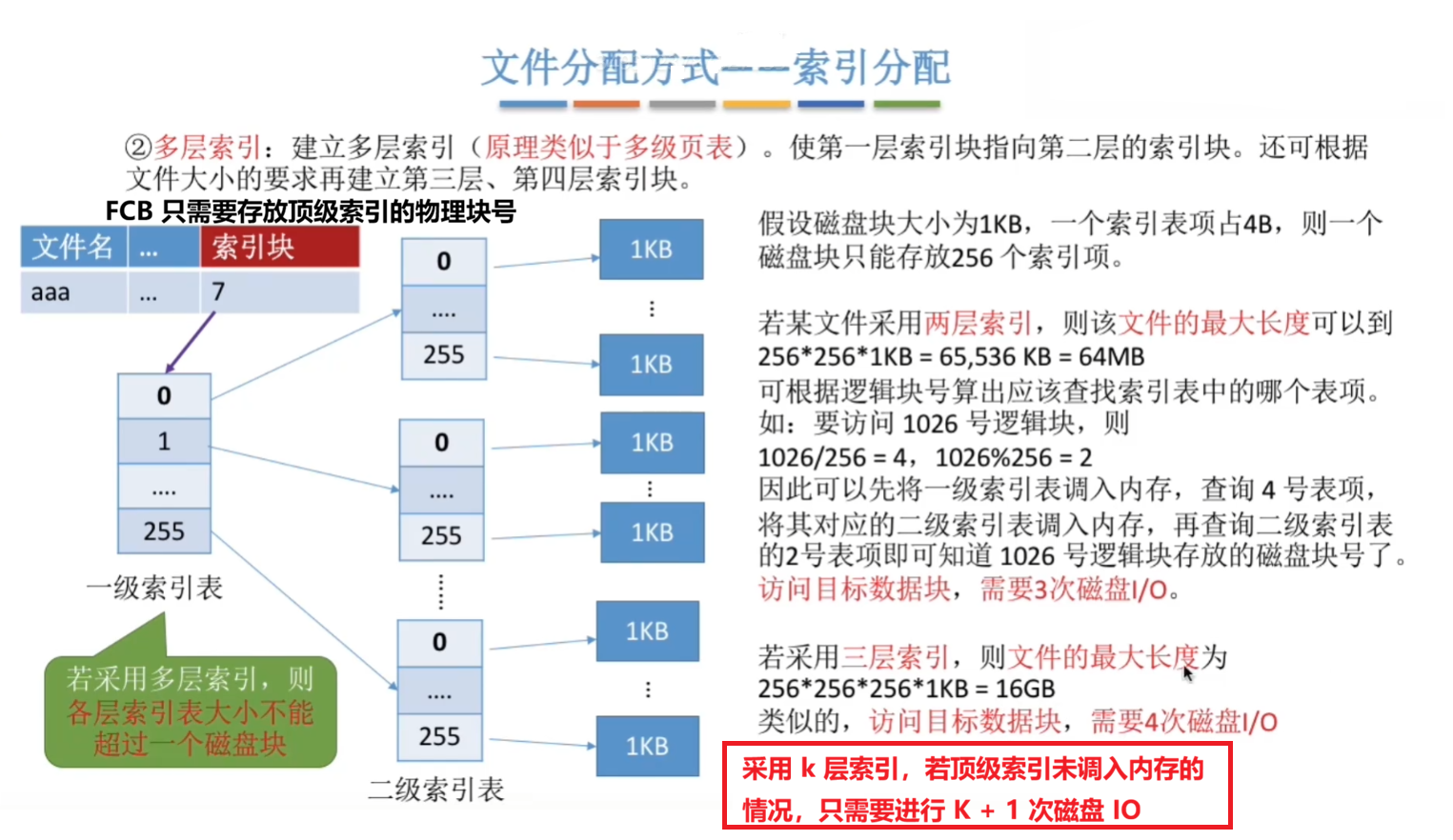 多级索引分配