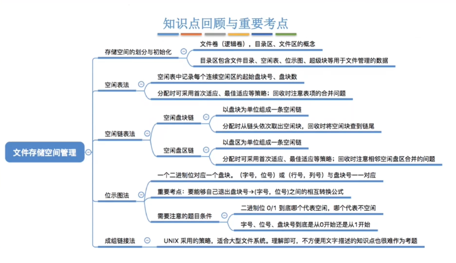 思维导图