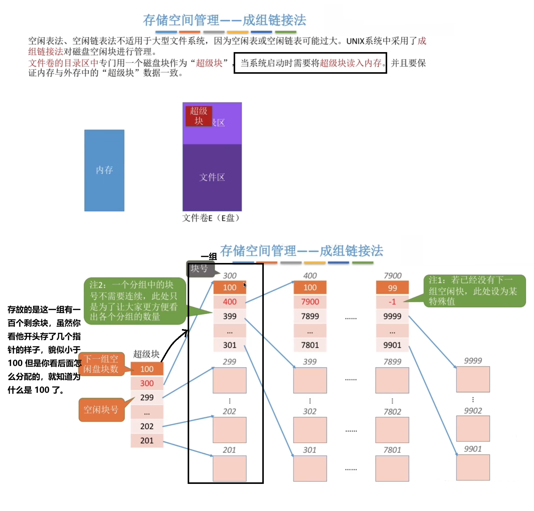 基本概念