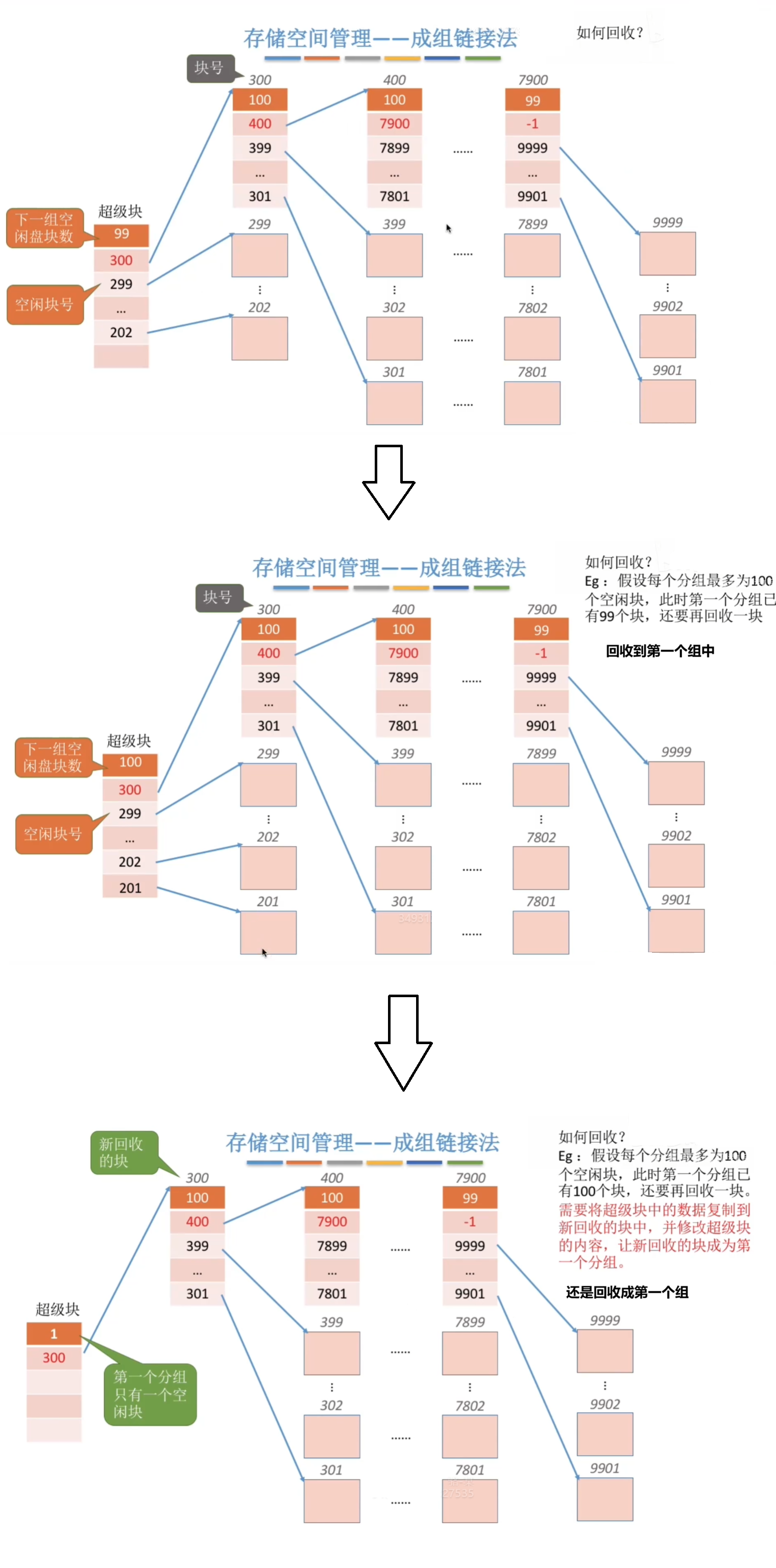 如何进行回收