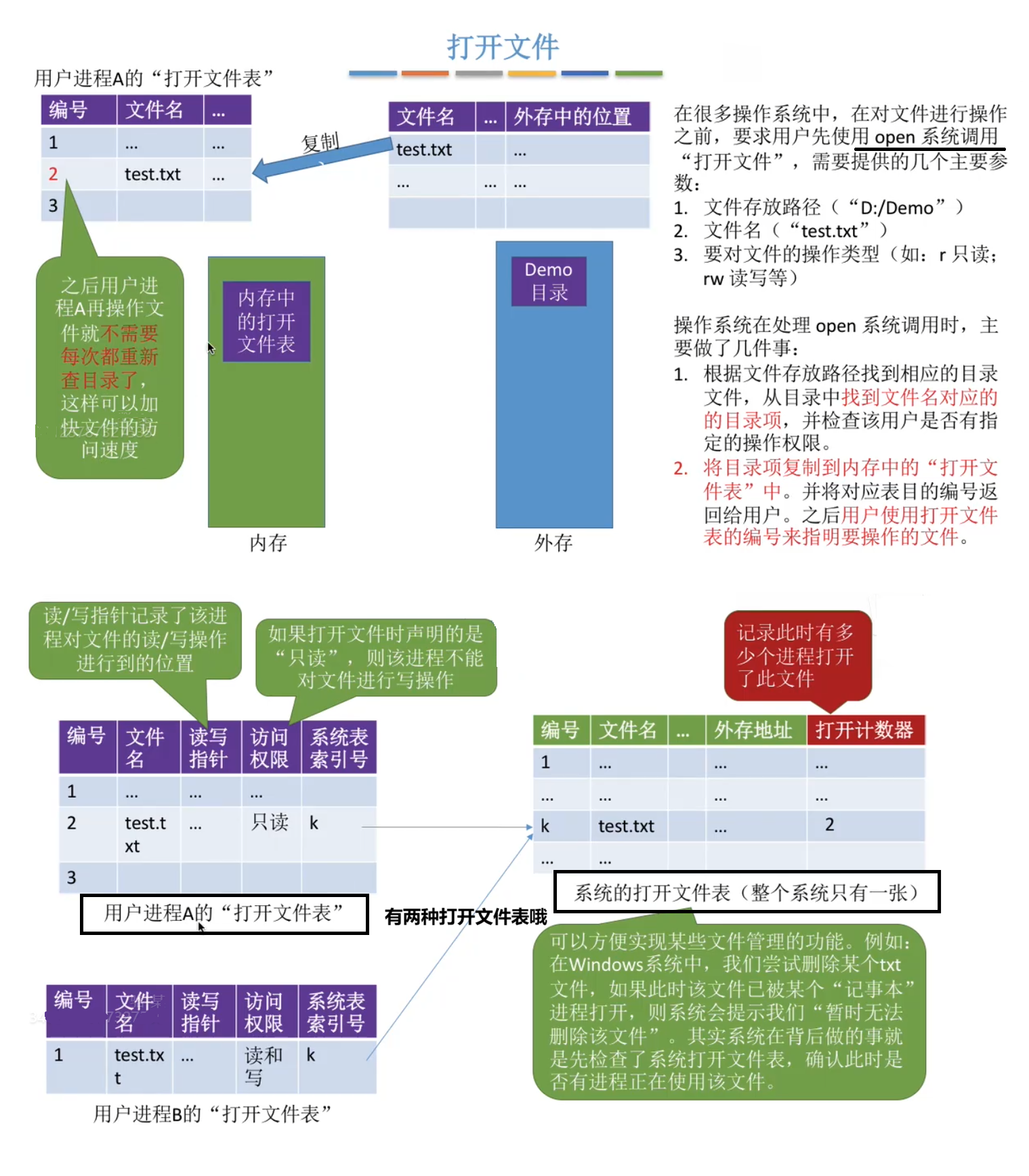 打开文件