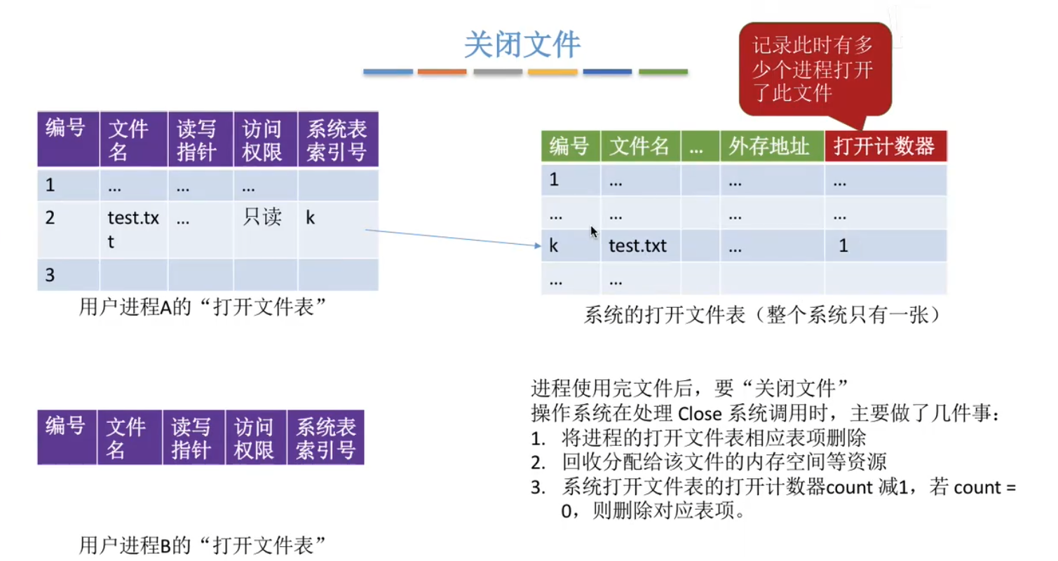 关闭文件
