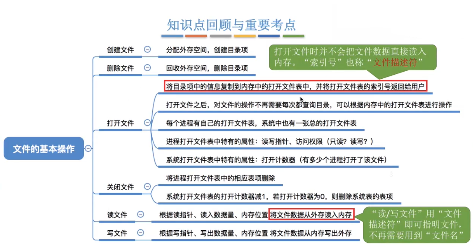 思维导图